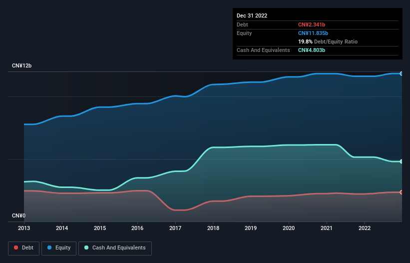 debt-equity-history-analysis