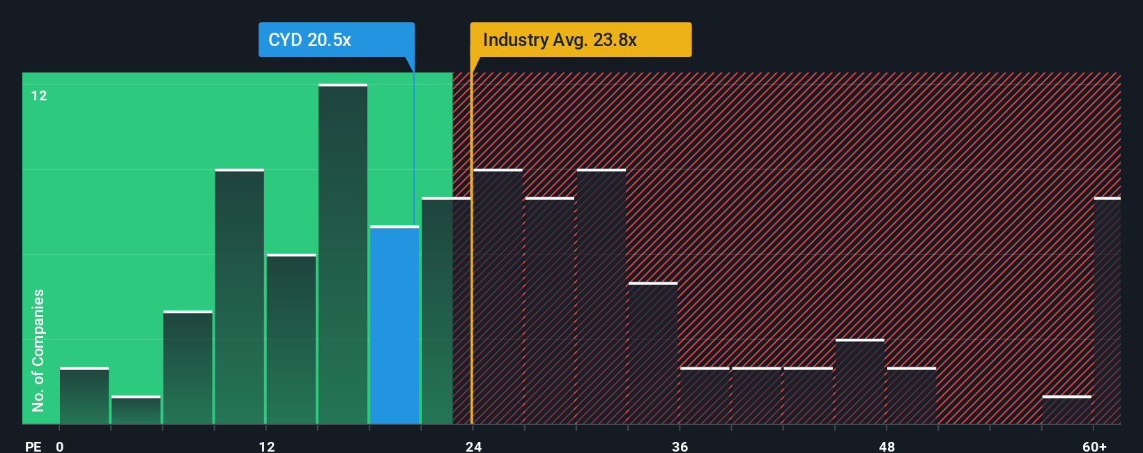 pe-multiple-vs-industry