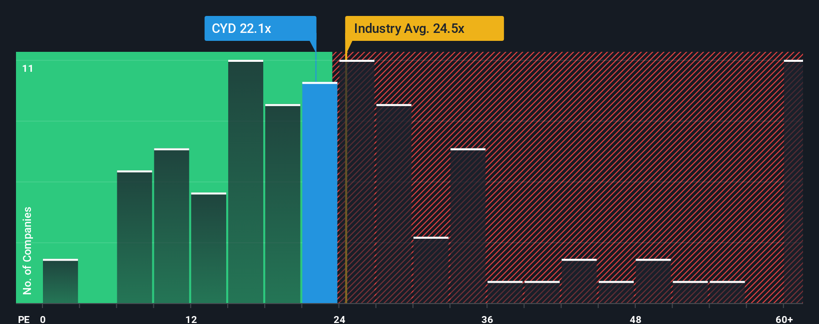pe-multiple-vs-industry