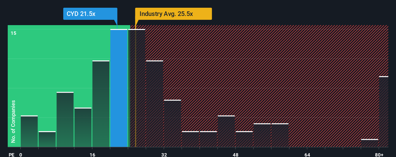pe-multiple-vs-industry