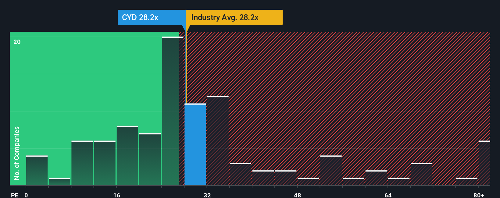 pe-multiple-vs-industry