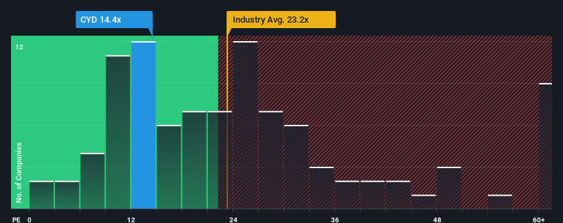 pe-multiple-vs-industry