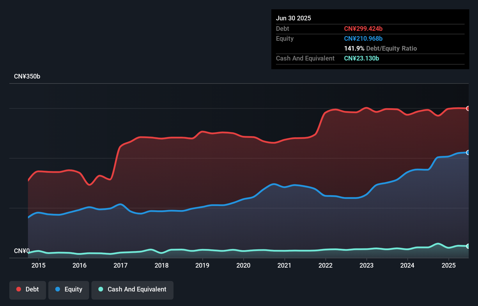 debt-equity-history-analysis