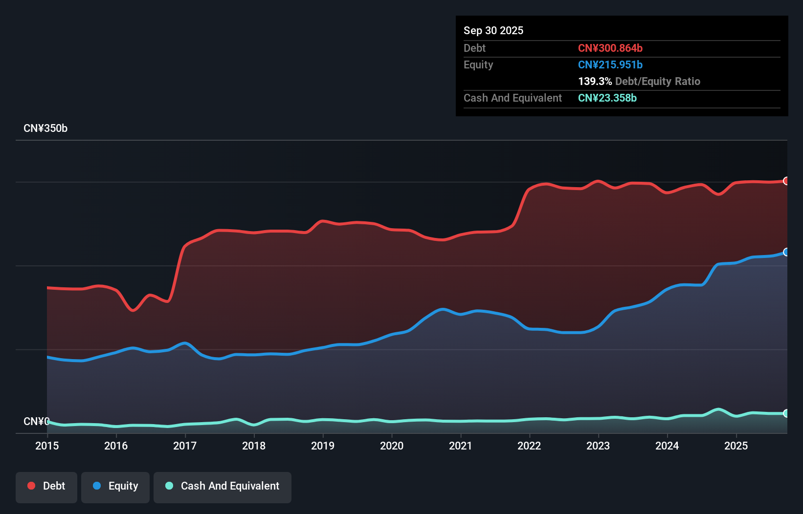 debt-equity-history-analysis