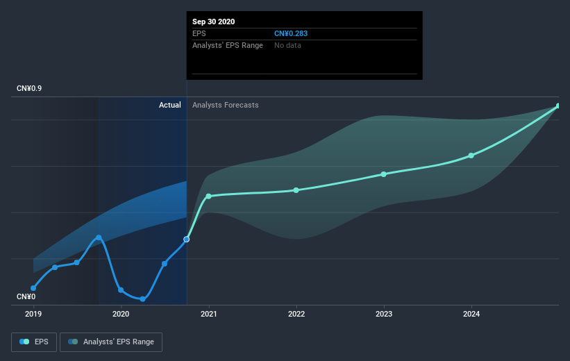 earnings-per-share-growth