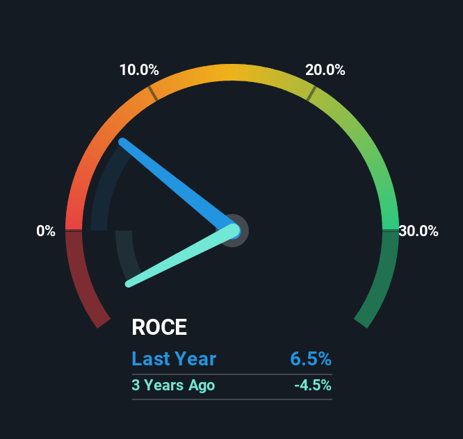 roce