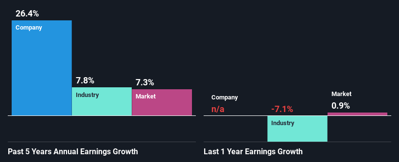 past-earnings-growth