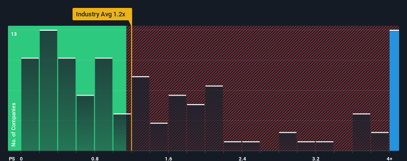 ps-multiple-vs-industry
