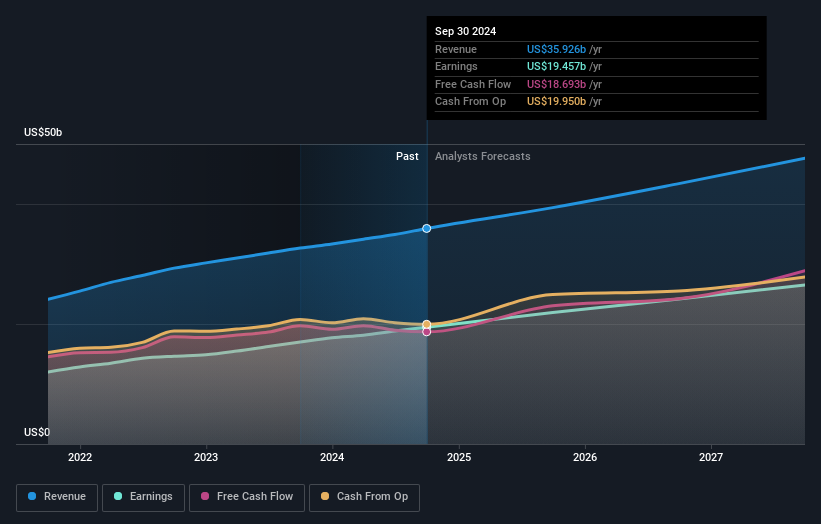 earnings-and-revenue-growth