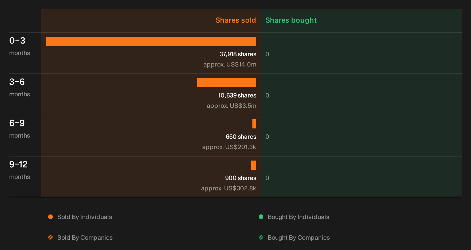 NYSE:V Insider Trading Volume as at Oct 2026