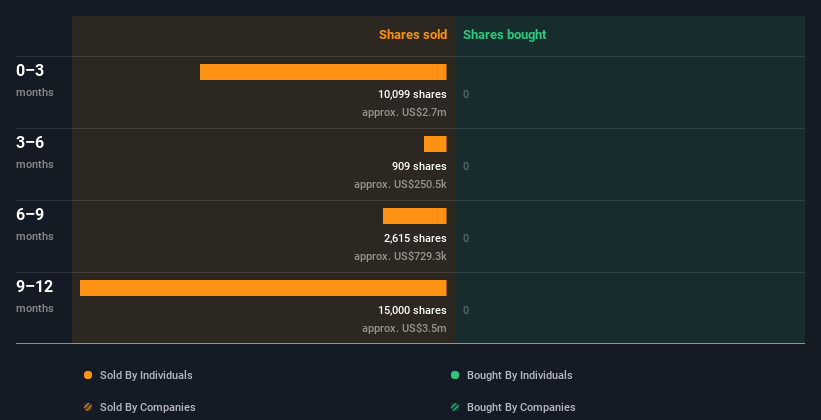 insider-trading-volume