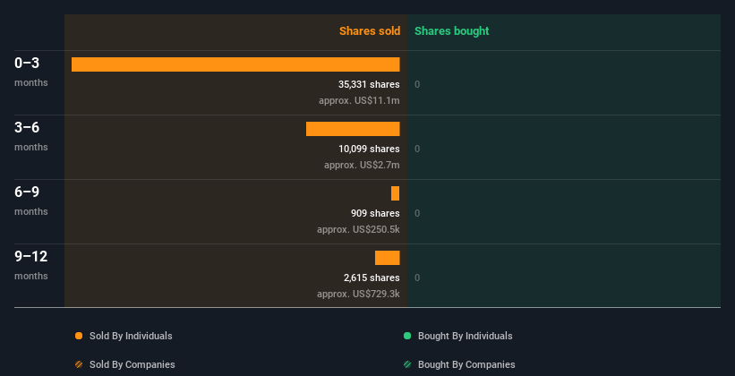 insider-trading-volume