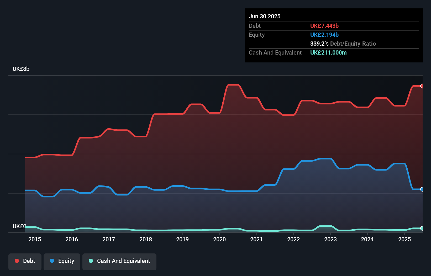 debt-equity-history-analysis