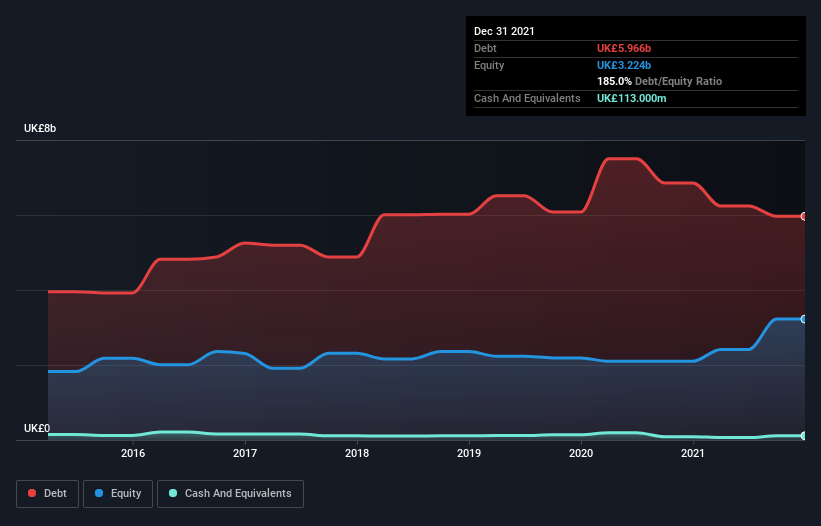 debt-equity-history-analysis