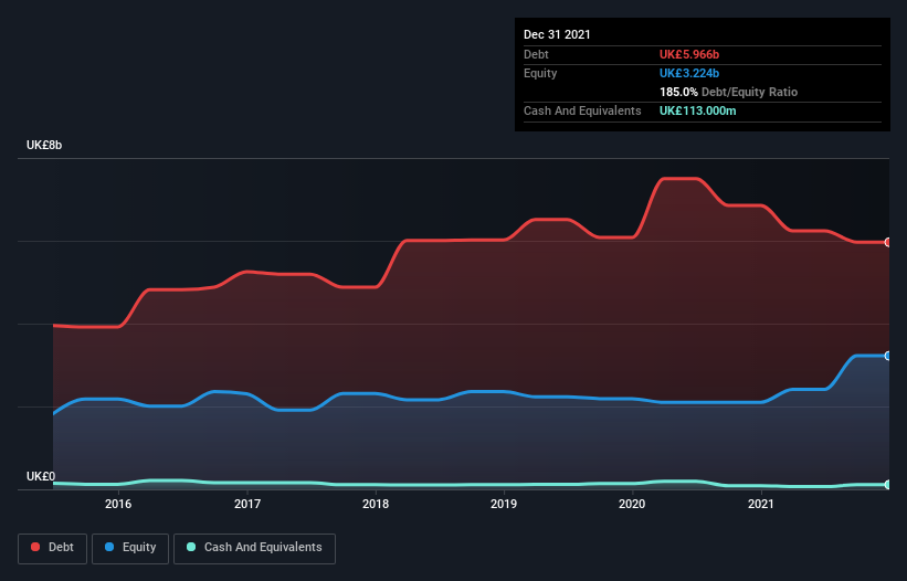 debt-equity-history-analysis