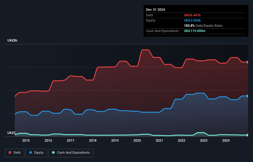 debt-equity-history-analysis