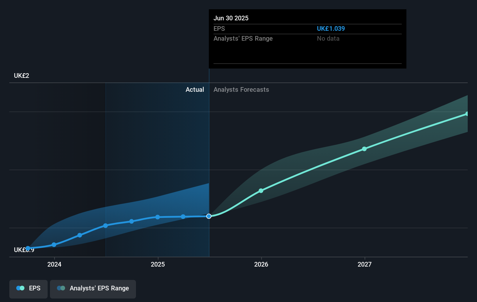 earnings-per-share-growth