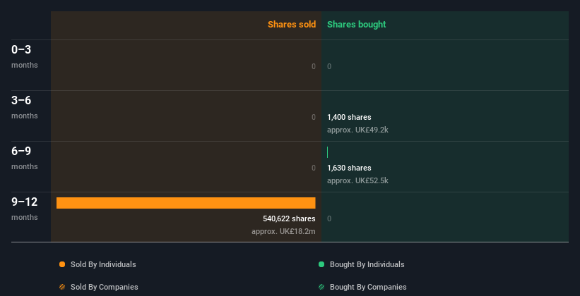 insider-trading-volume