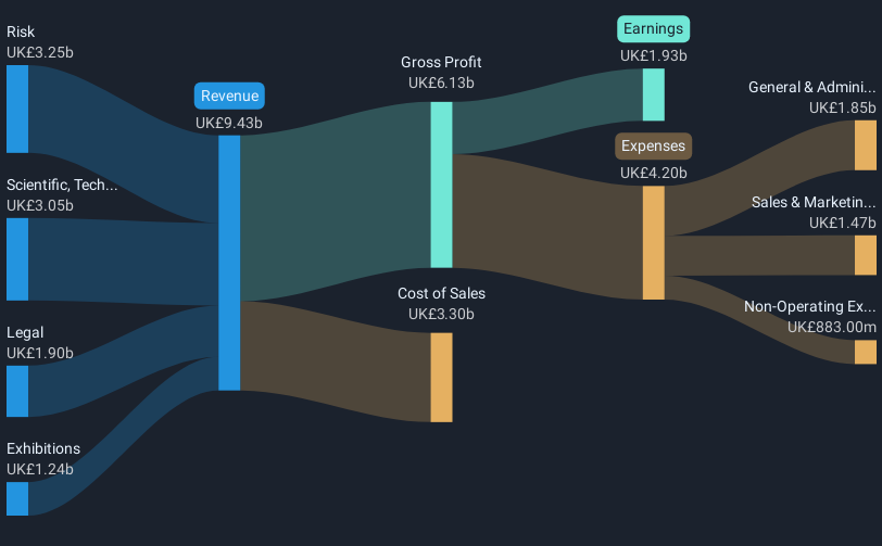 revenue-and-expenses-breakdown