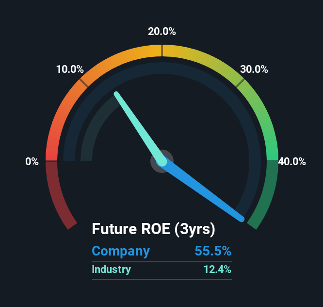 roe