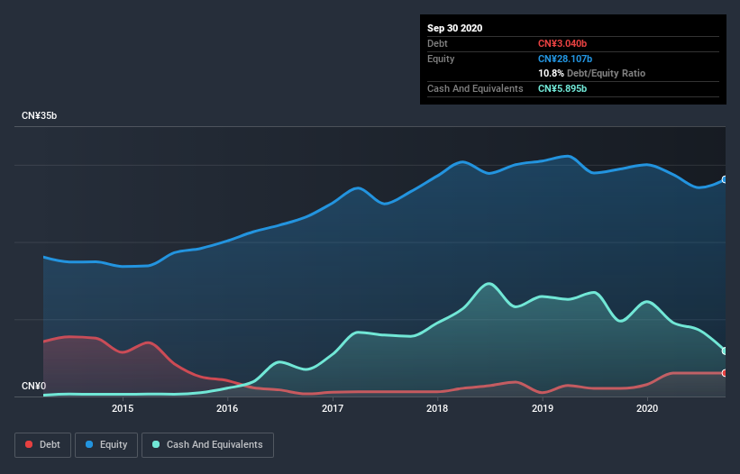 debt-equity-history-analysis