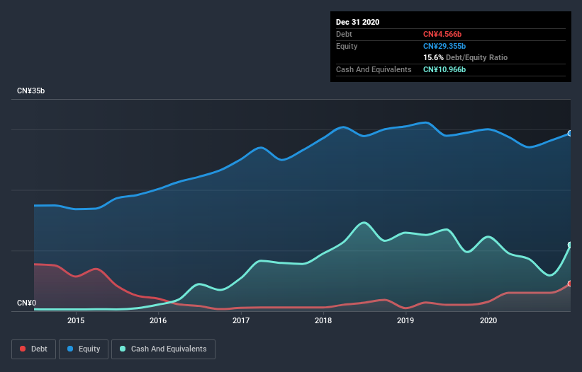 debt-equity-history-analysis