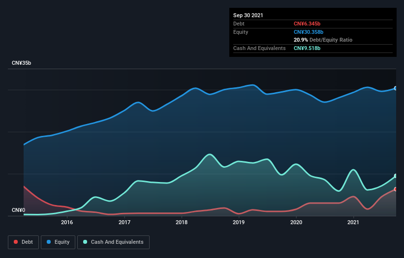 debt-equity-history-analysis