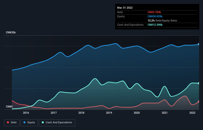 debt-equity-history-analysis