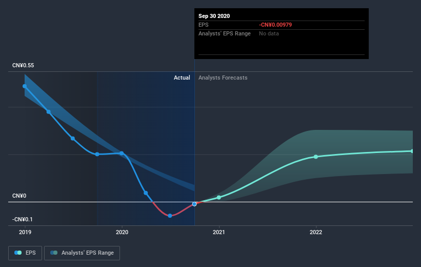 earnings-per-share-growth