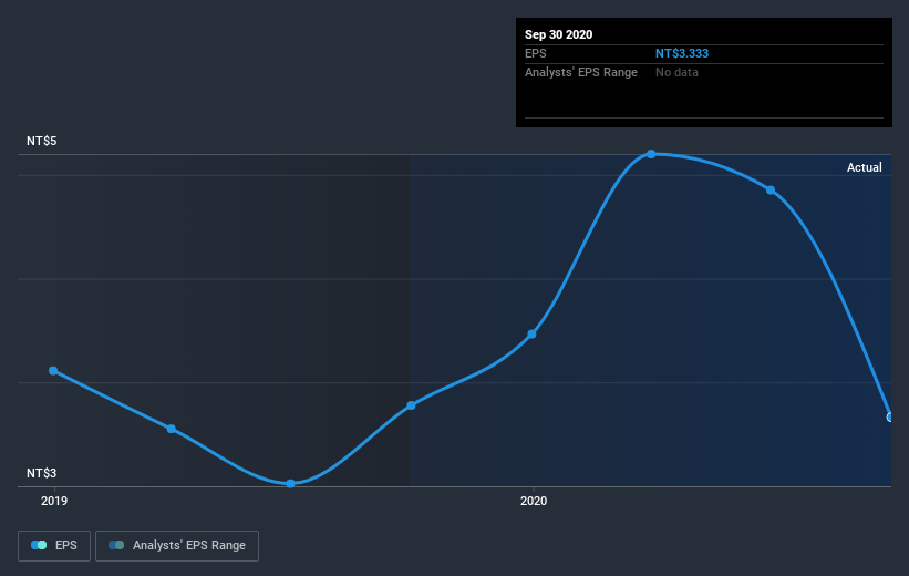 earnings-per-share-growth