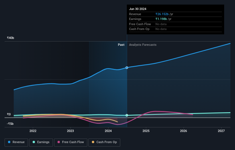 earnings-and-revenue-growth