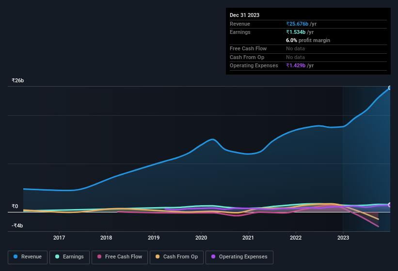 earnings-and-revenue-history