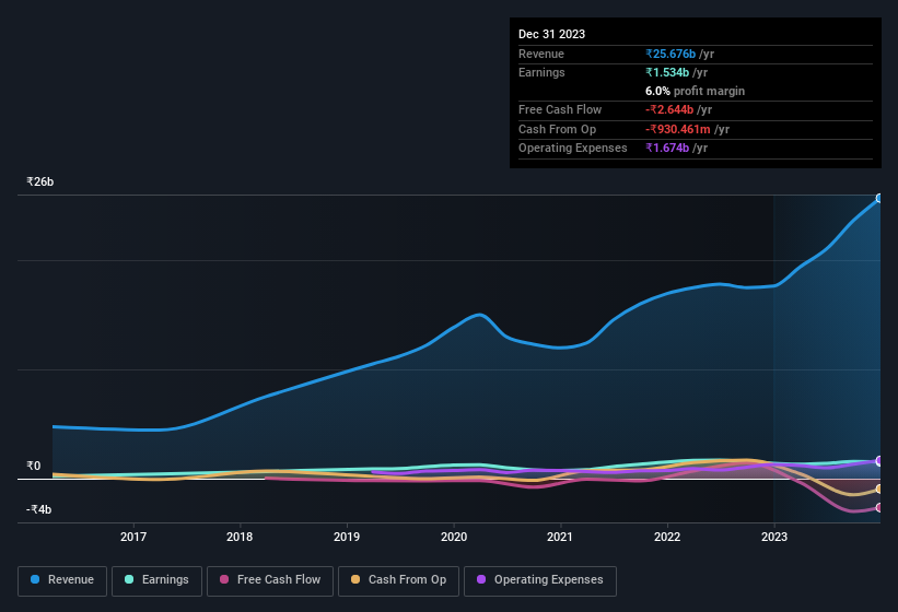 earnings-and-revenue-history