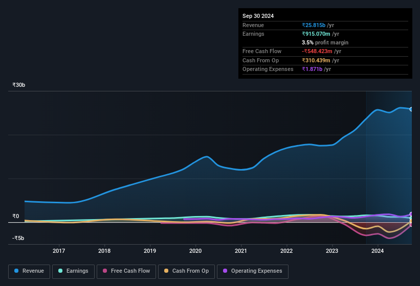 earnings-and-revenue-history