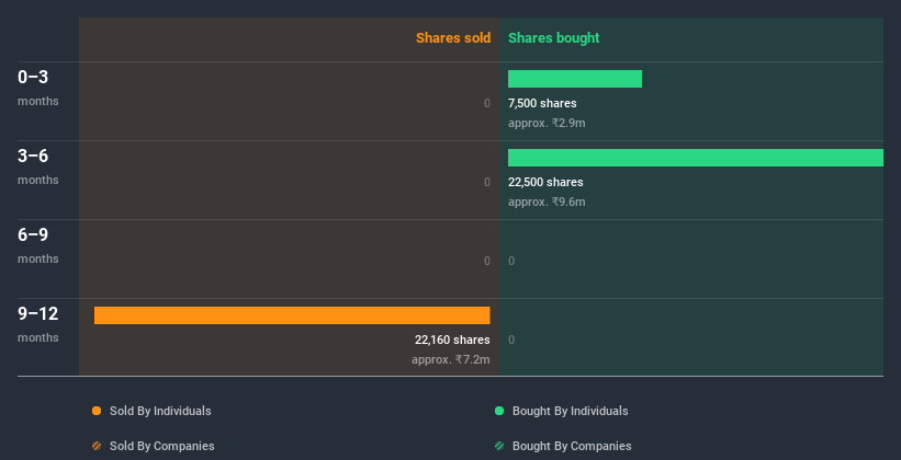 insider-trading-volume