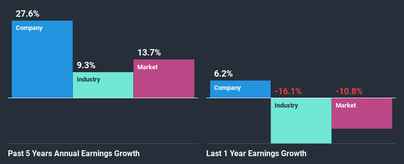 past-earnings-growth