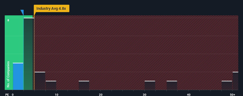 pe-multiple-vs-industry