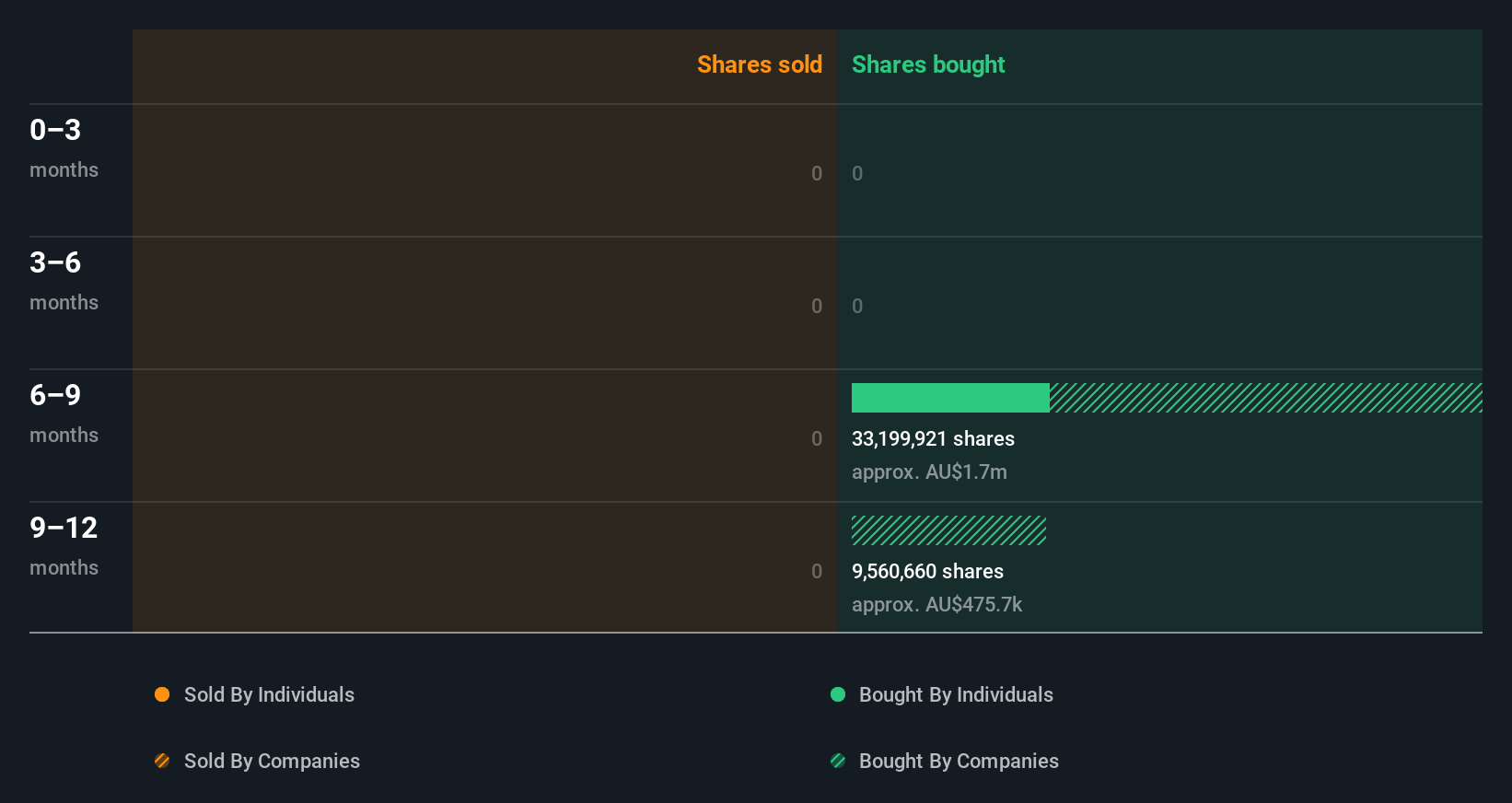 insider-trading-volume