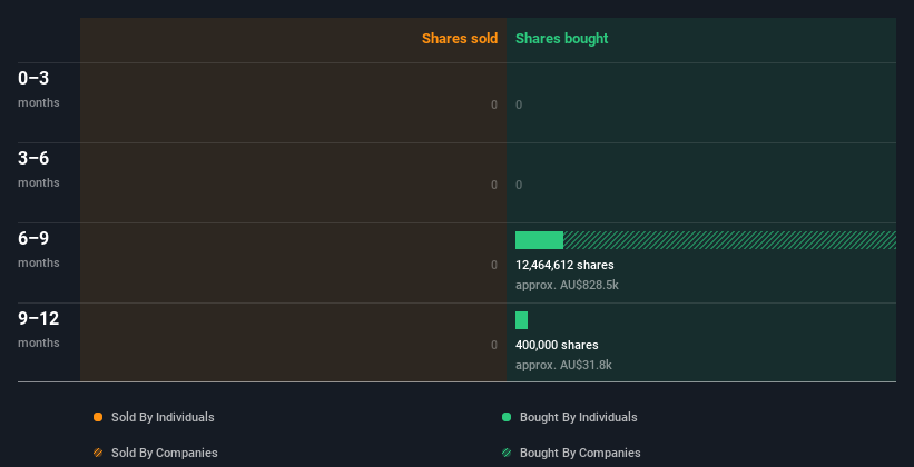 insider-trading-volume