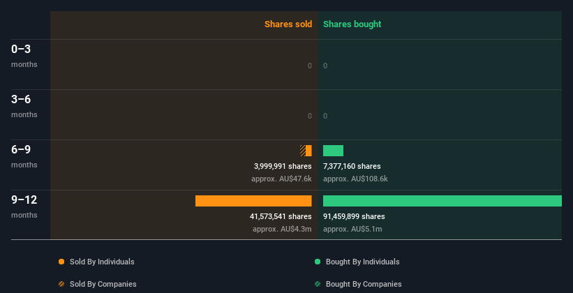 insider-trading-volume