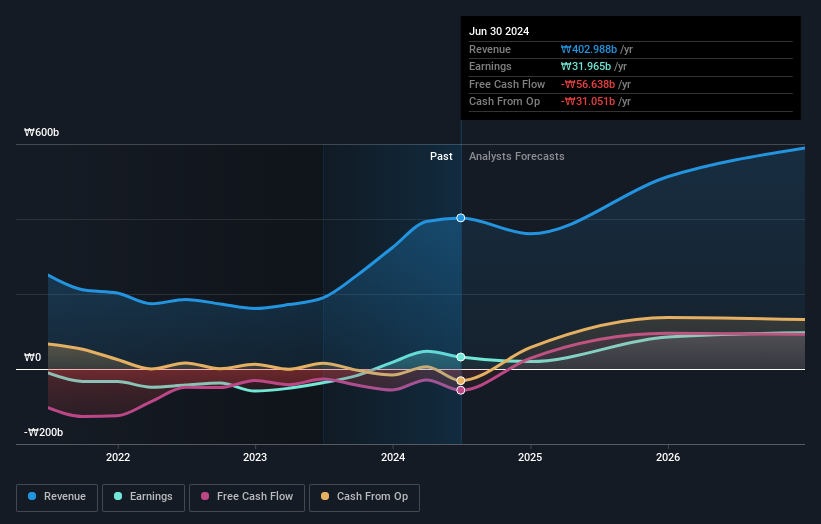 earnings-and-revenue-growth