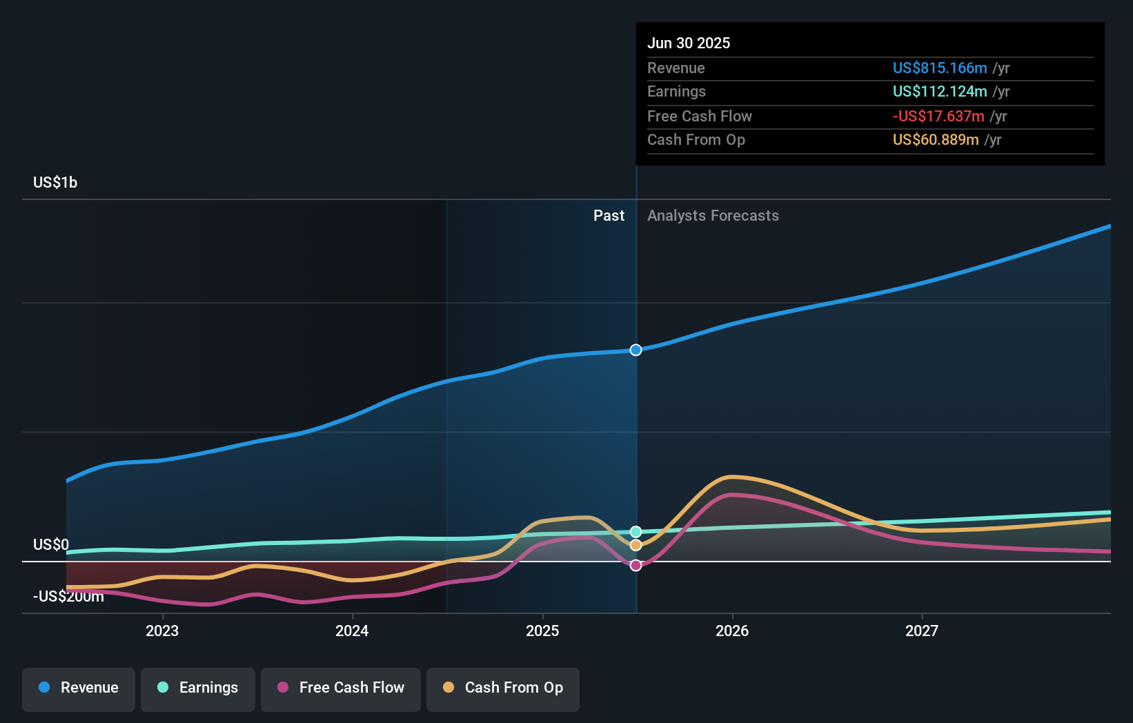 earnings-and-revenue-growth
