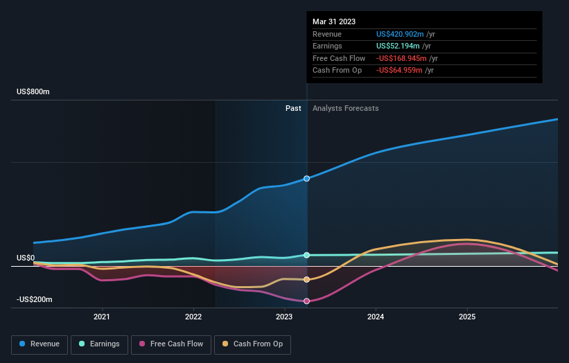 earnings-and-revenue-growth