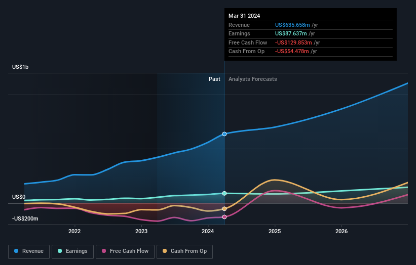 earnings-and-revenue-growth