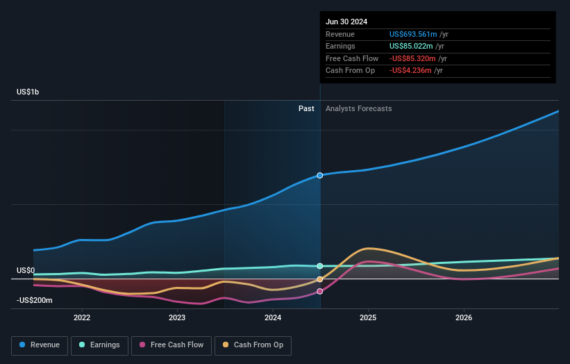 earnings-and-revenue-growth