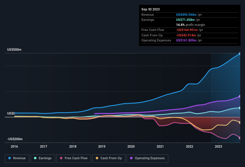 earnings-and-revenue-history