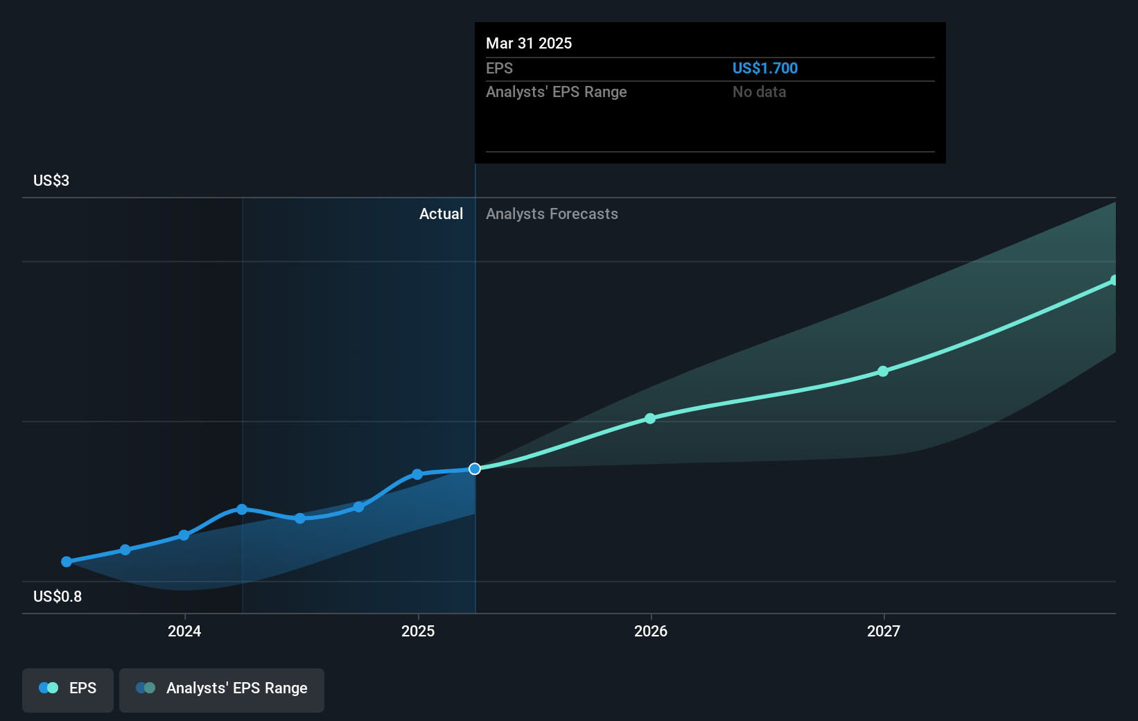 earnings-per-share-growth