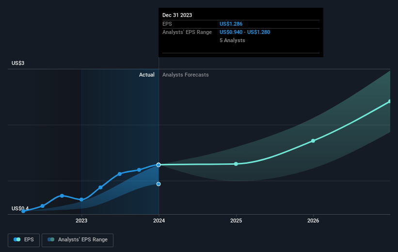earnings-per-share-growth