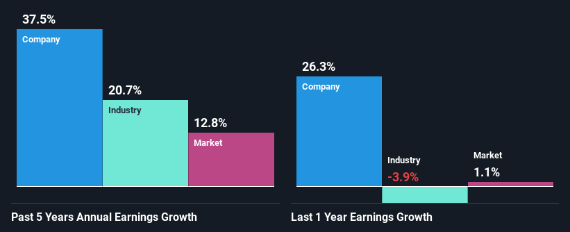 past-earnings-growth