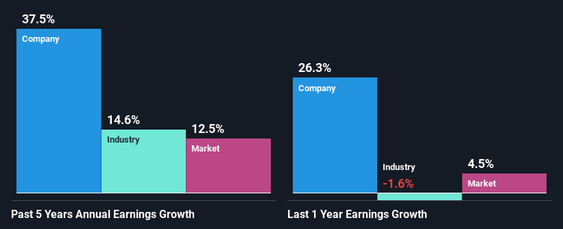 past-earnings-growth